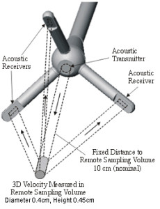 adv-beam-geometry_003-(2)
